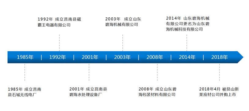 正版资料全年资料大全